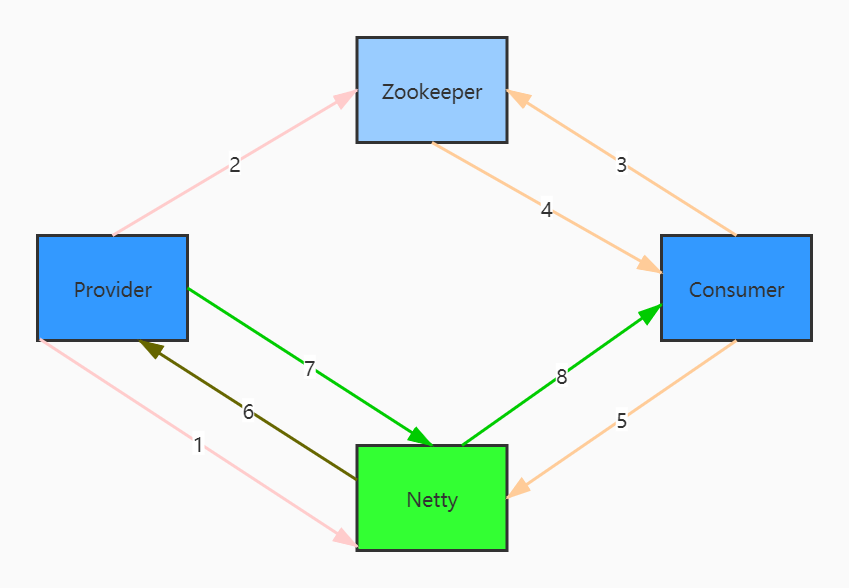 frida rpc远程调用java java实现rpc调用_java