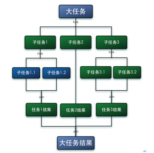 Java 工具类 销毁 juc java 工具类_JUC_06