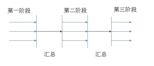 Java 工具类 销毁 juc java 工具类_JUC_04