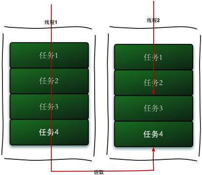 Java 工具类 销毁 juc java 工具类_JUC_09