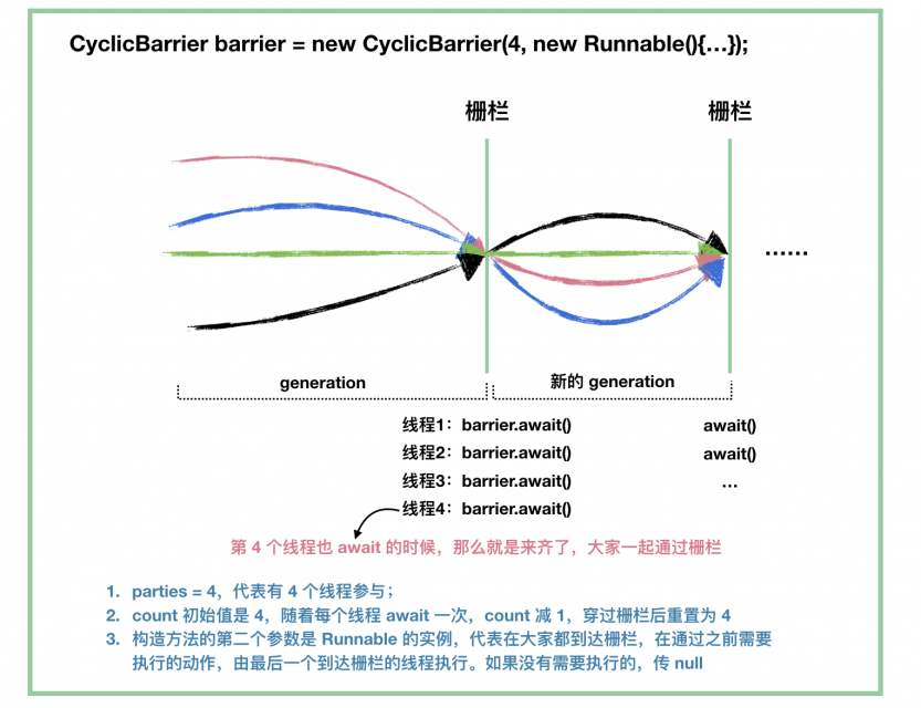 Java 工具类 销毁 juc java 工具类_java_03