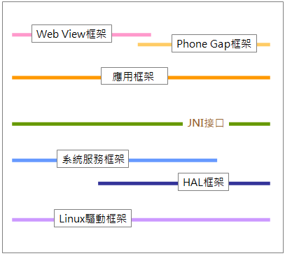 android 架构 Android 架构设计开发_Android_02