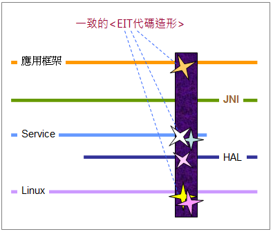 android 架构 Android 架构设计开发_android 架构_04