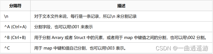 hive 判断列表中包含某个值 hive判断数据类型_hive_03