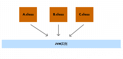 android虚拟机 daili Android虚拟机原理_java虚拟机工作原理图