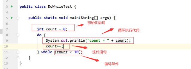 for java 结束所有循环 java循环结构_java循环_04