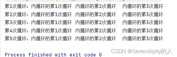 for java 循环嵌套类 java循环嵌套原理_i++_04