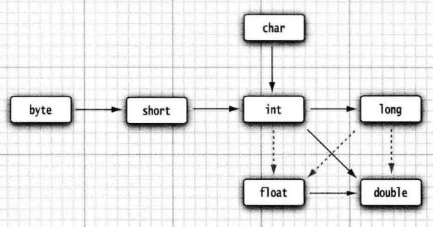 float转String不保留小数 java java中float转string_java