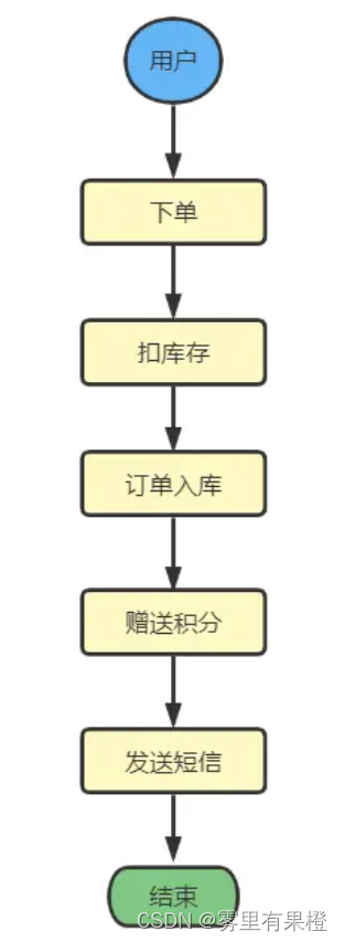 java 接口里面异步请求第三方 java实现异步的几种方法_java 异步写文件_03