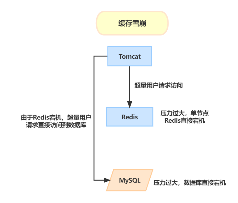 redis 缓存时效 redis缓存时间一般多少_缓存_04