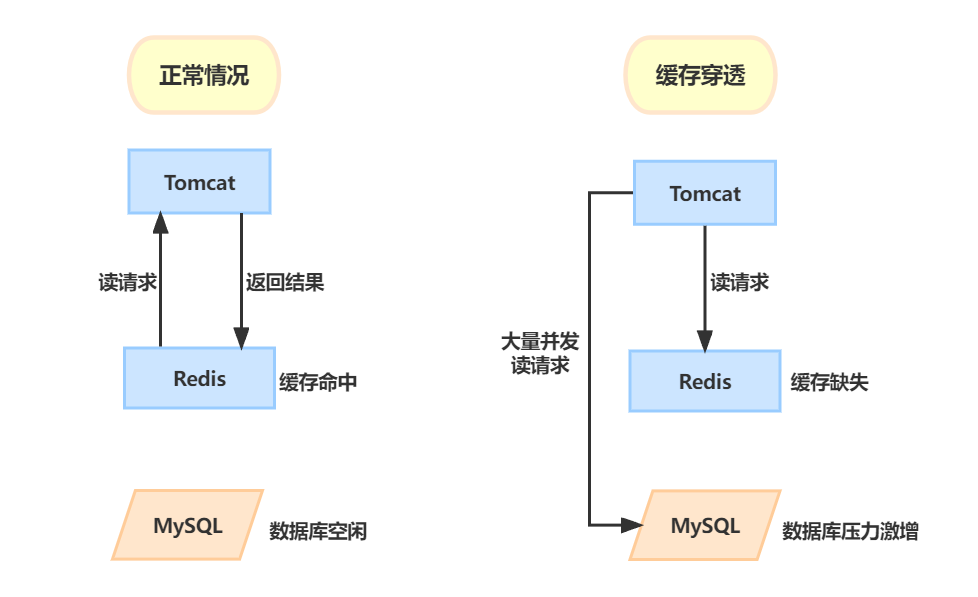 redis 缓存时效 redis缓存时间一般多少_压力测试_02