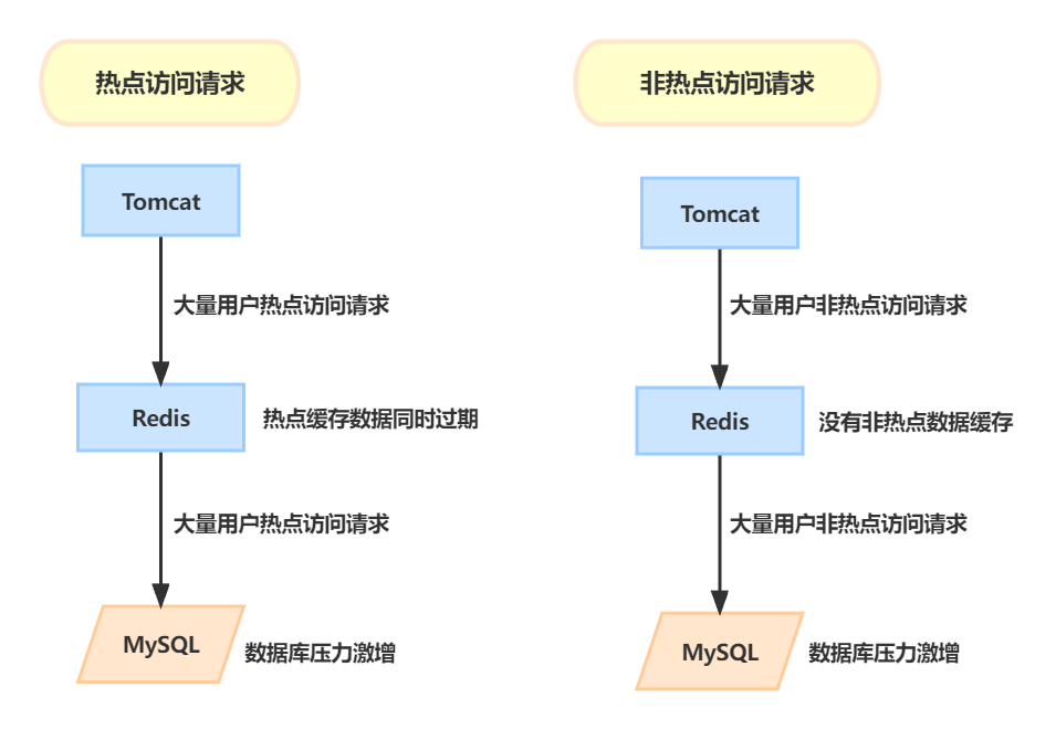 redis 缓存时效 redis缓存时间一般多少_缓存_03