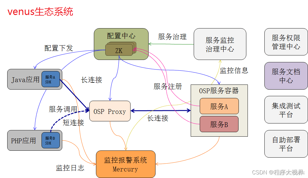 唯品会的网站架构与特点 唯品会网站布局_java_02