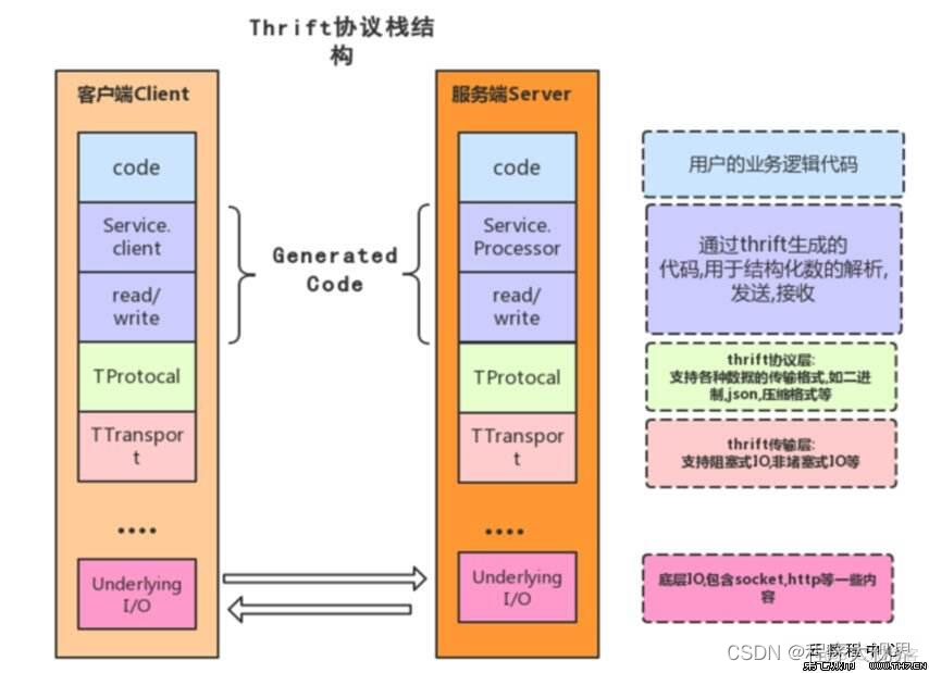 唯品会的网站架构与特点 唯品会网站布局_java_17