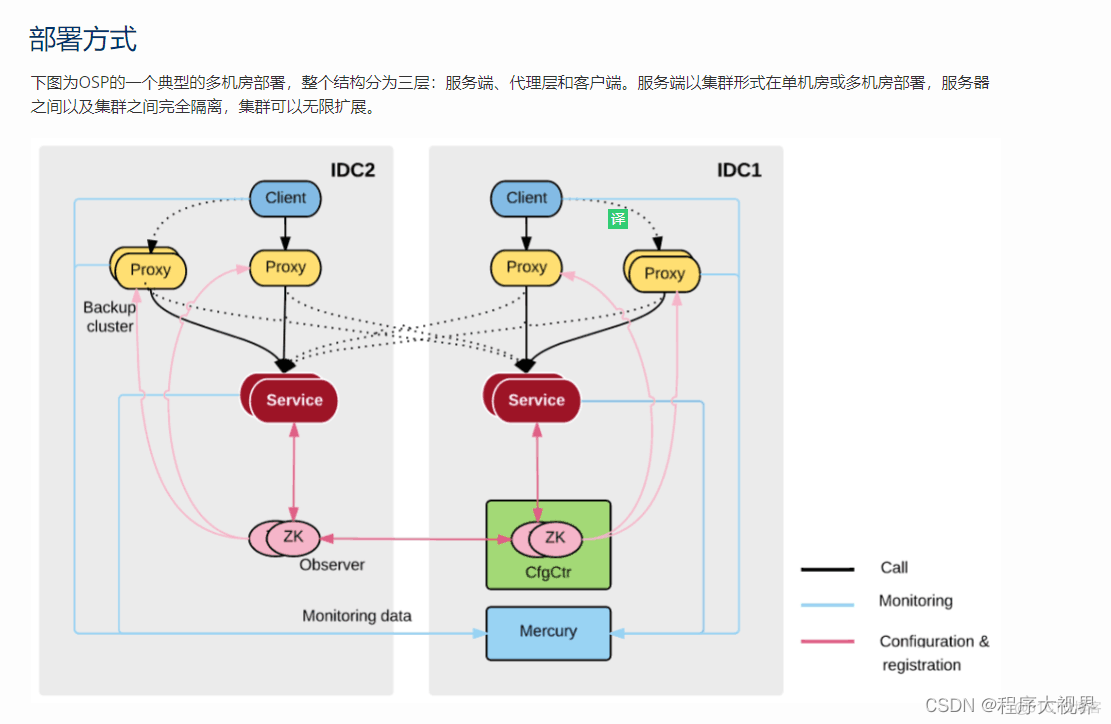 唯品会的网站架构与特点 唯品会网站布局_唯品会的网站架构与特点_13