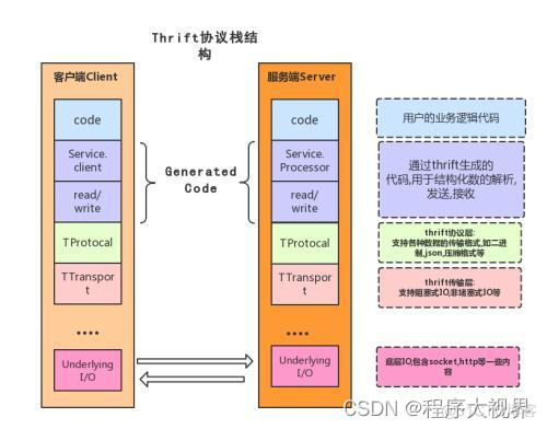 唯品会的网站架构与特点 唯品会网站布局_Thrift_16