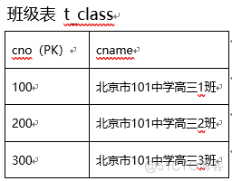 create mysql table 添加外键约束 mysql添加外键约束_mysql 添加外键_18