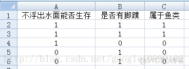 id3 算法python实现 介绍id3算法_id3 算法python实现