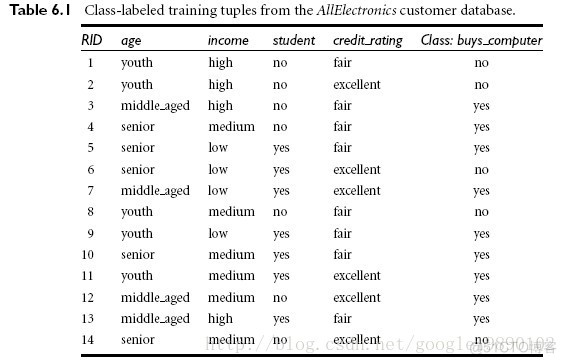 id3 算法python实现 介绍id3算法_id3 算法python实现_04