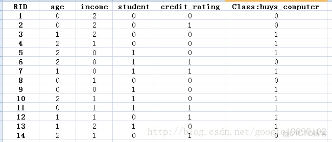 id3 算法python实现 介绍id3算法_id3 算法python实现_05