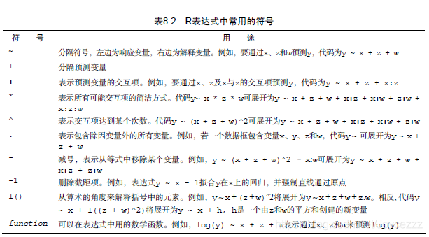 R语言 回归变量选择 r语言进行回归分析_标准差_05