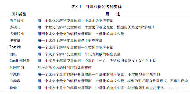 R语言 回归变量选择 r语言进行回归分析_R语言 回归变量选择