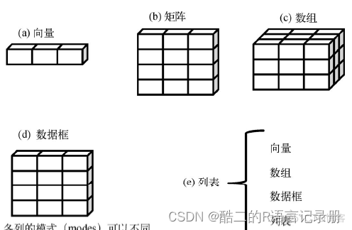 R语言college数据集 r语言数据集怎么使用_开发语言_02