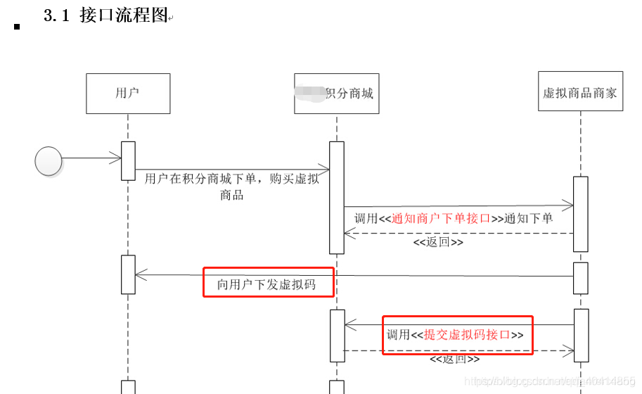 Thread异步执行 java java 异步线程_线程池