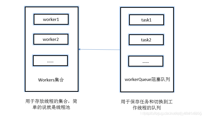 Thread异步执行 java java 异步线程_多线程_03