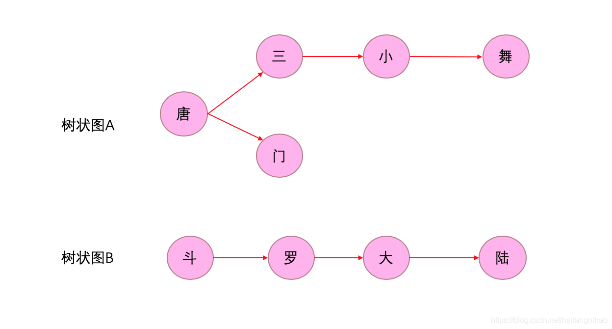 ios 过滤字符 苹果如何过滤关键字_敏感词_02