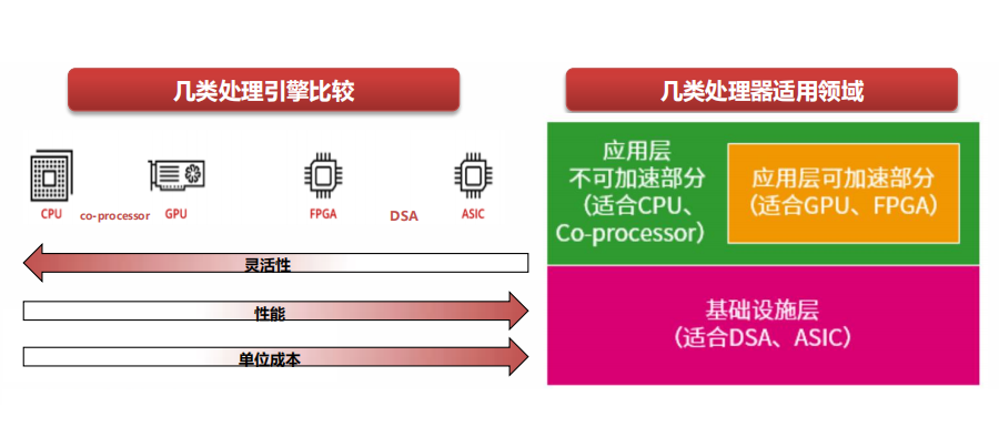 cpu架构a55 a35 Cpu架构 应用研发_CPU