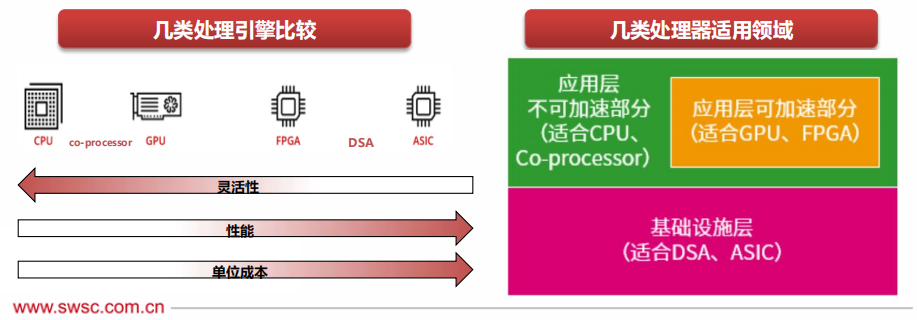 cpu架构a55 a35 Cpu架构 应用研发_CPU_06