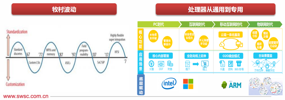 cpu架构a55 a35 Cpu架构 应用研发_CPU技术_05