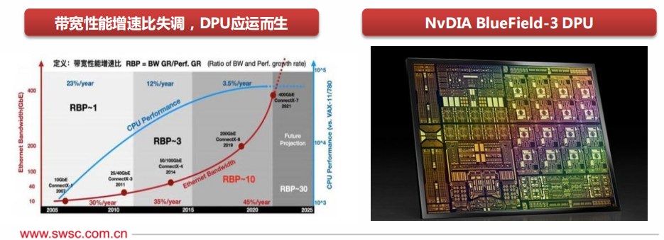 cpu架构a55 a35 Cpu架构 应用研发_CPU技术_14