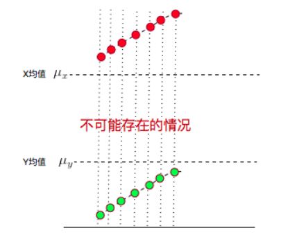 cor相关 r语言 cor()r语言_cor相关 r语言_04