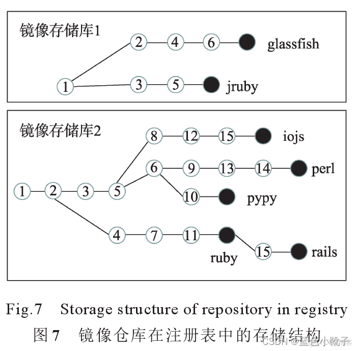 copy docker 缓存 docker pull 缓存_服务器_29