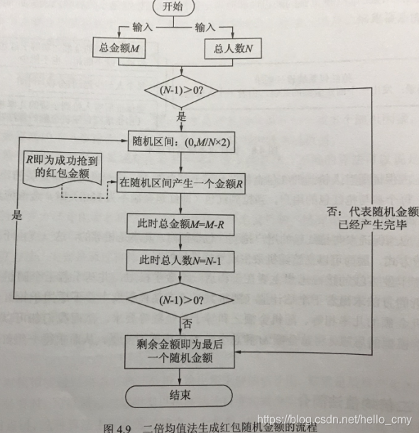 redis lua 红包 基于redis的抢红包案例_spring_04