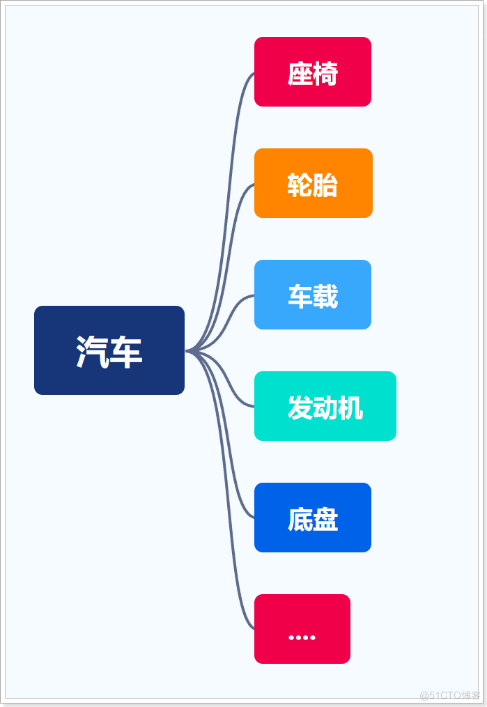 适合小白看的Java面向对象，超详细_类和对象