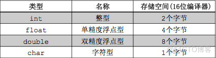 c语言数据库 python C语言数据库类型_c语言数据库 python_02