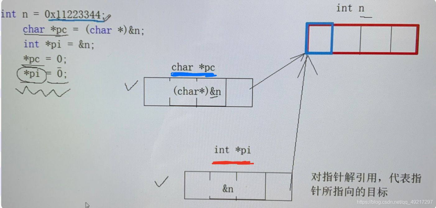 c语言指针和javascript指针 c语言指针到底是什么_数组