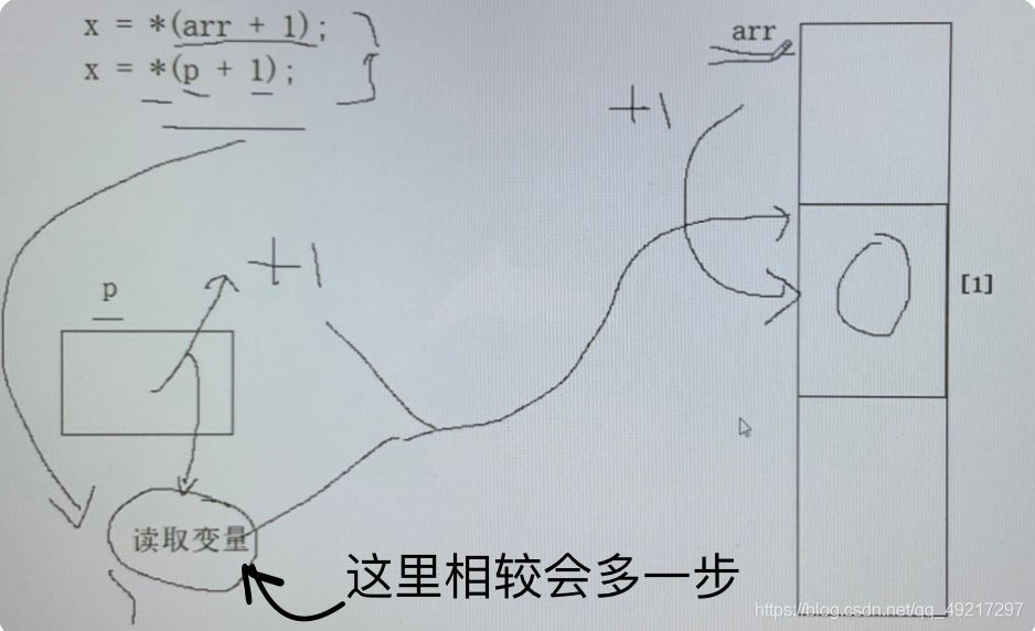 c语言指针和javascript指针 c语言指针到底是什么_c语言_03