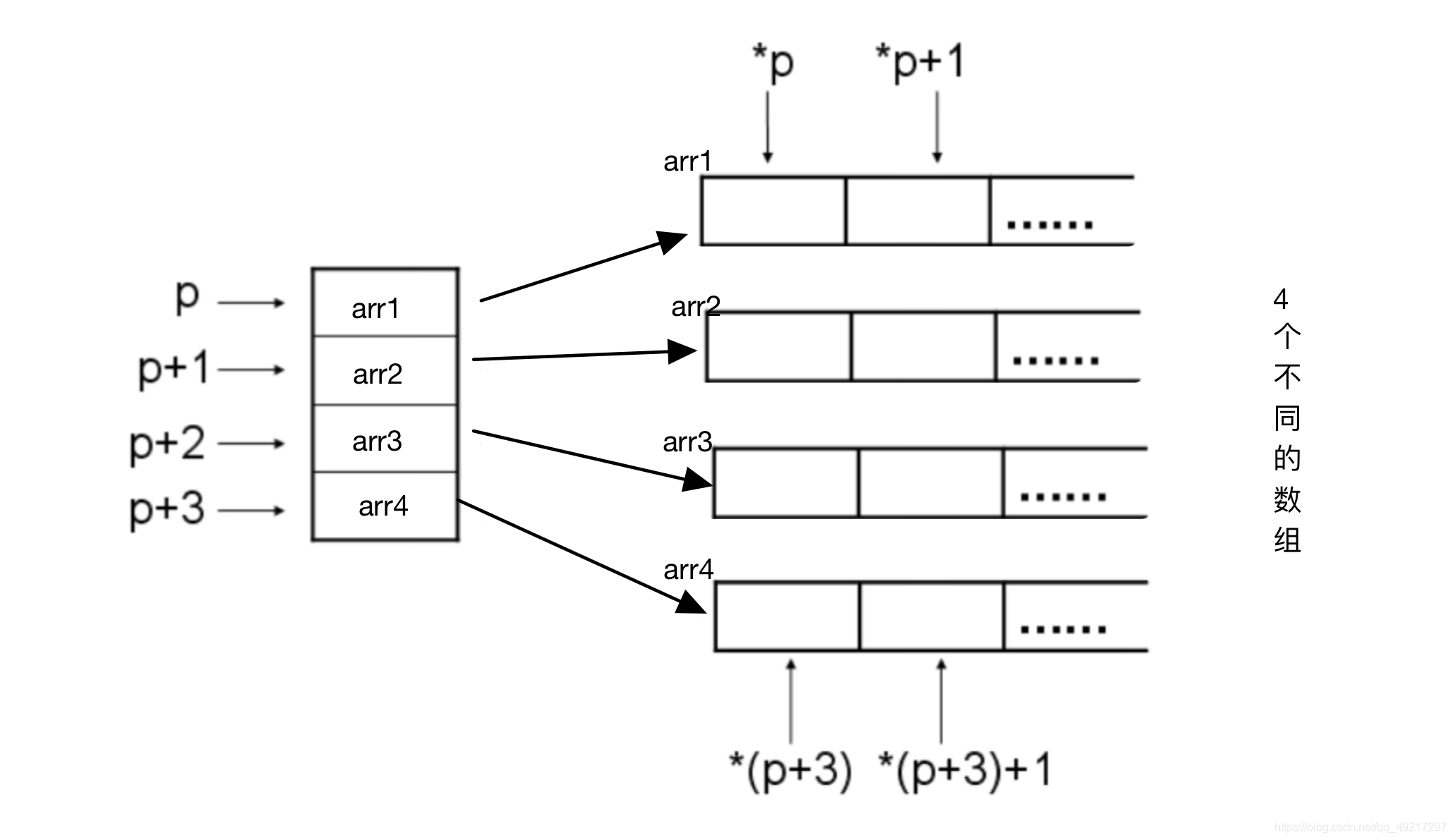 c语言指针和javascript指针 c语言指针到底是什么_c语言指针和javascript指针_06