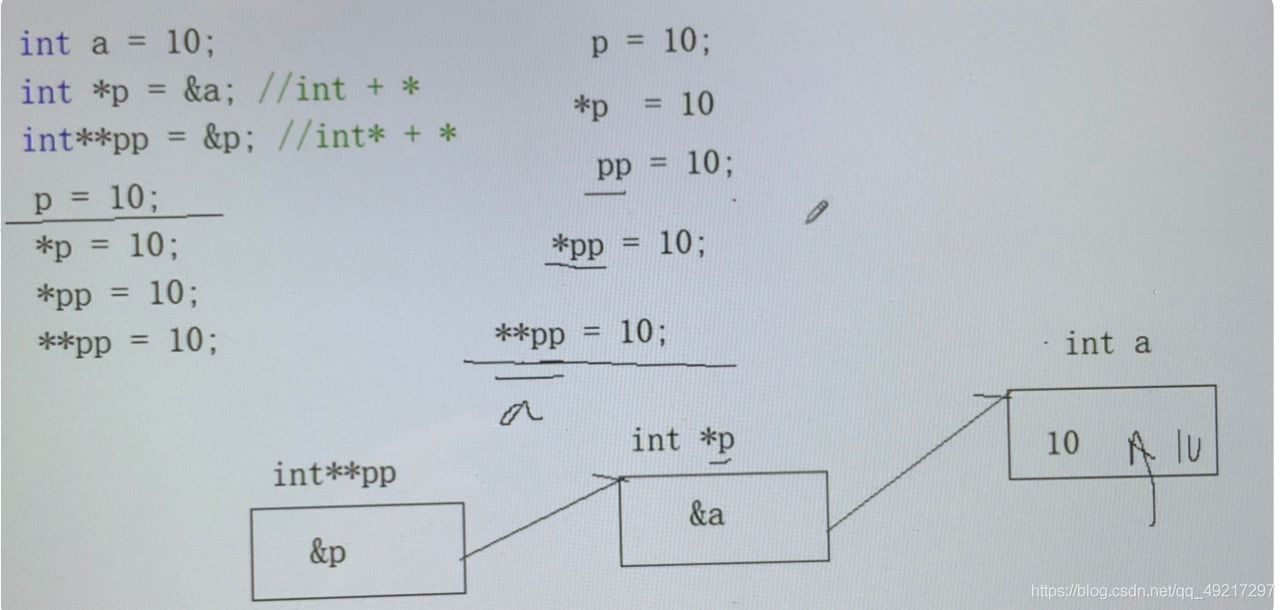 c语言指针和javascript指针 c语言指针到底是什么_指针_04