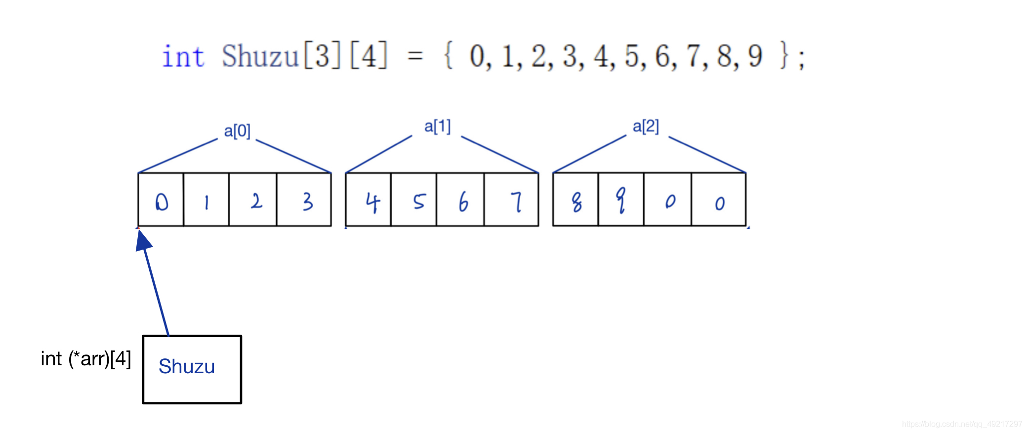 c语言指针和javascript指针 c语言指针到底是什么_c语言指针和javascript指针_08