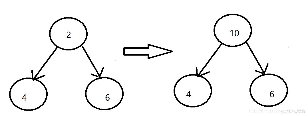 Java有数据结构和算法 java 有哪些数据结构_Java内置数据结构