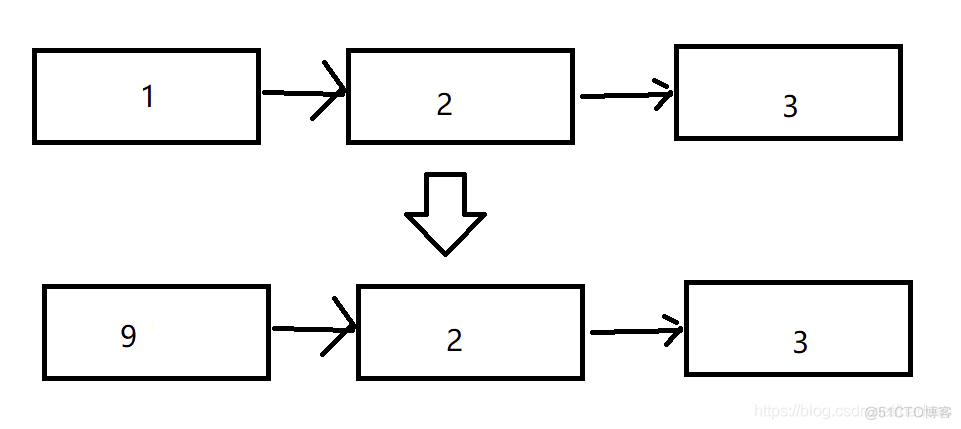 Java有数据结构和算法 java 有哪些数据结构_Java算法_02