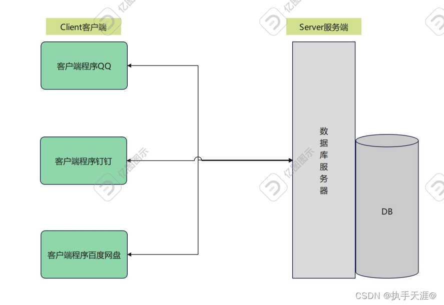 cs开发 java 框架 java开发cs架构_cs开发 java 框架