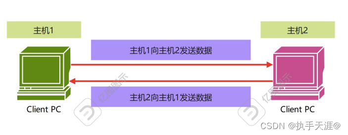 cs开发 java 框架 java开发cs架构_cs开发 java 框架_03