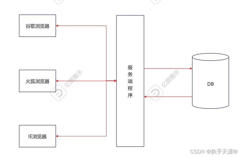 cs开发 java 框架 java开发cs架构_java_02