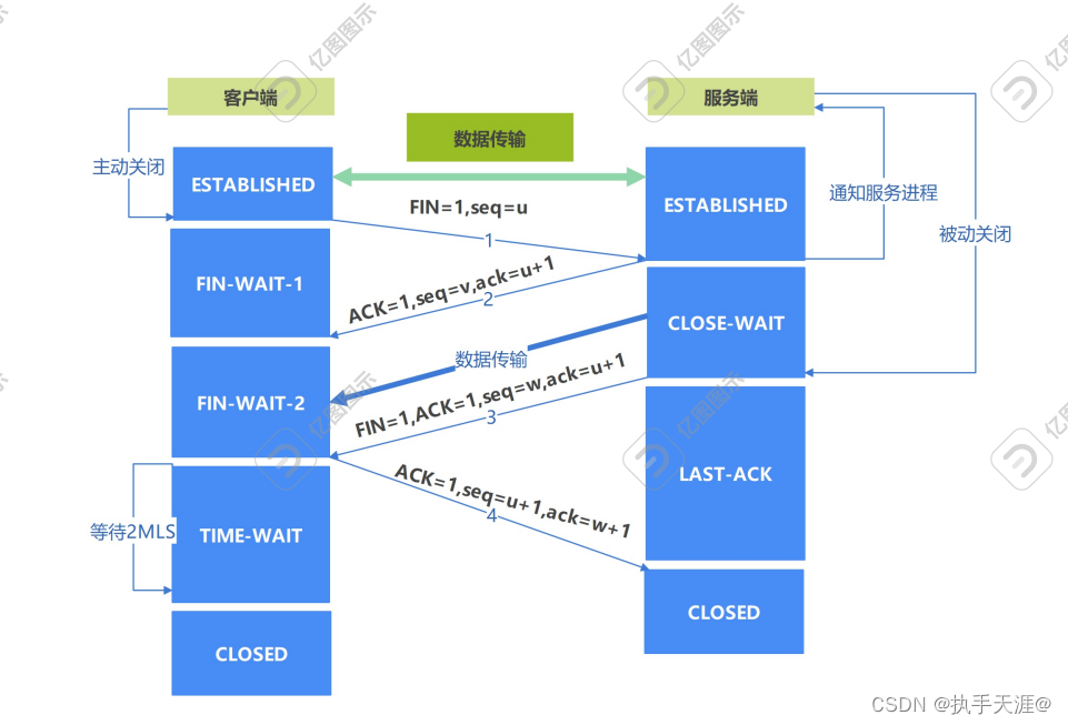 cs开发 java 框架 java开发cs架构_服务器_05